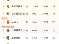 关于赛地聚焦：意甲窗口期热度飙升，马赛外线爆发，质疑声仍在，球队文化再被提及的信息-LOL竞猜