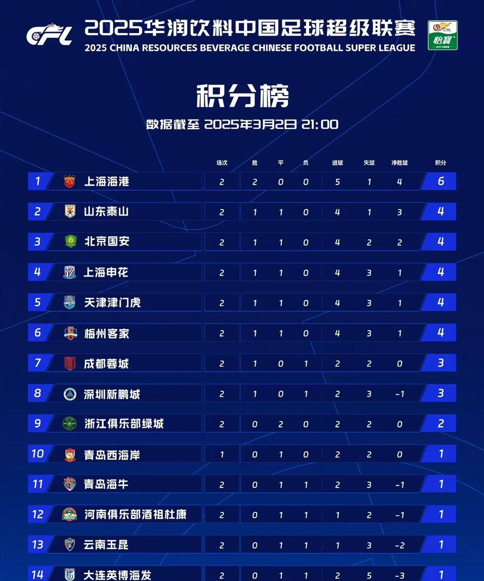 风云突变！上海海港冲刺阶段豪取连胜，英超版图或变，球迷炸锅，球队文化再被提及的简单介绍